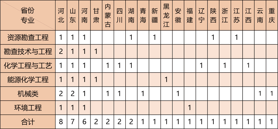 2023年高校专项计划_画板 1